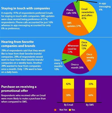 Smartphone Ownership In India Depends Upon Income Level And Age Report