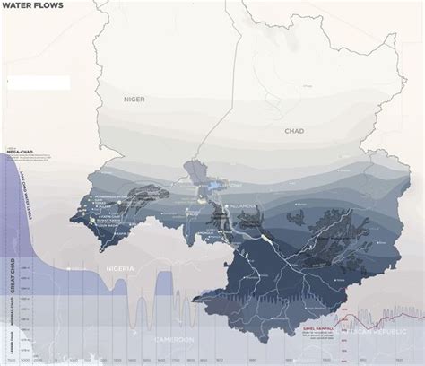 water flow map illustration