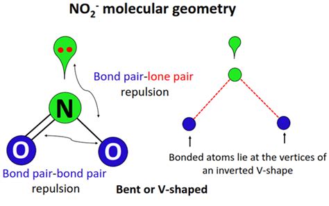 NO2- lewis structure, molecular geometry, bond angle, hybridization