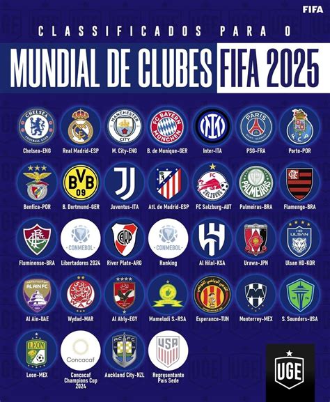 Noite De Copa On X Os Classificados Para O Mundial De Clubes De 2025