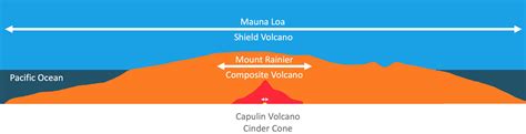 Map of Volcanoes Worldwide