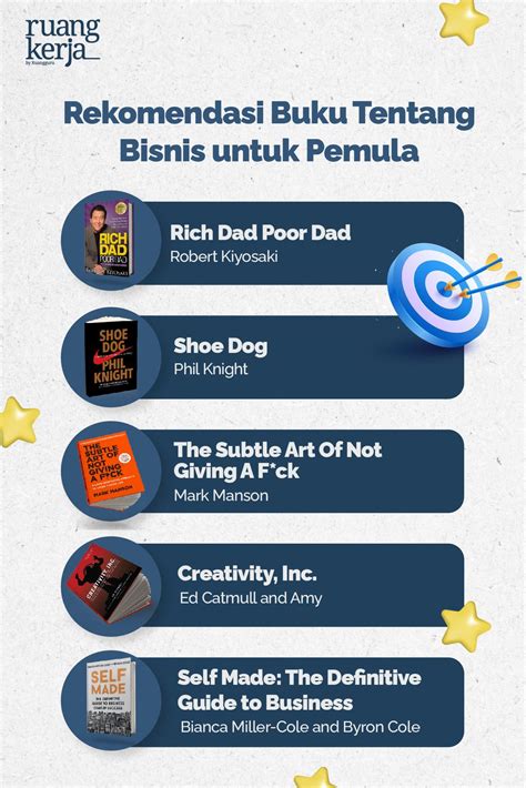 Buku Bisnis Panduan Penting Untuk Sukses Dalam Dunia Bisnis