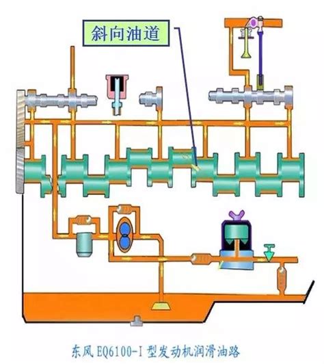 发动机润滑系统你可真正搞懂了？ 每日头条