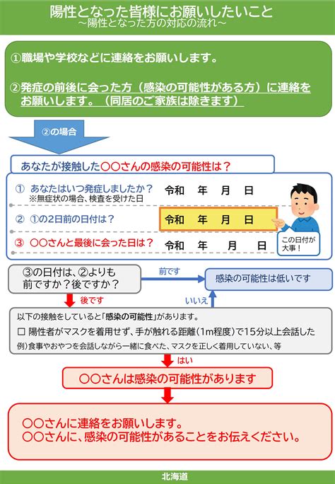 ご自身や身近な人が新型コロナに感染したときの対応について｜北海道長沼町 まおいネット