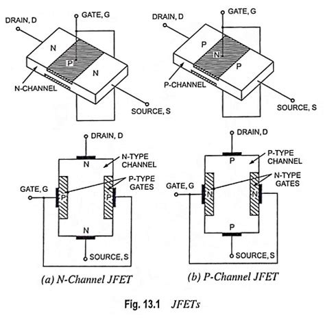 Junction Field Effect Transistor (JFET) - Construction, Symbols and ...