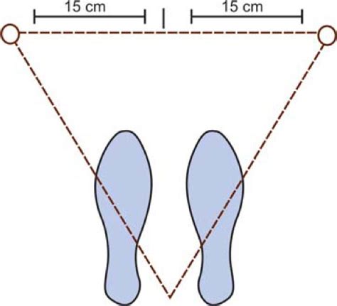 Tripod Position Crutches