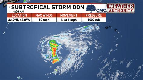 Subtropical Storm Don Forms Over Central Atlantic No Threat To Carolinas