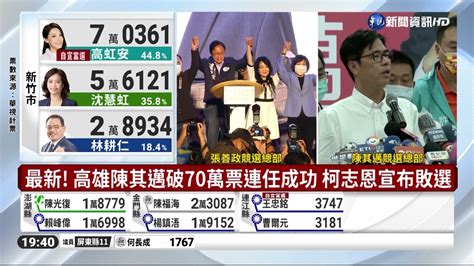 最新！高雄陳其邁破70萬票連任成功 柯志恩宣布敗選｜華視新聞 20221126 Youtube