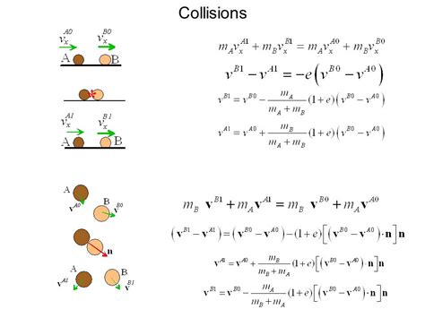 Particle Kinematics Direction Of Velocity Vector Is Parallel To Path