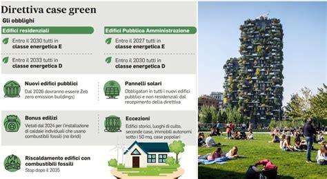 Case Green In Vigore La Direttiva Ue Quanto Costano I Lavori Per Ogni