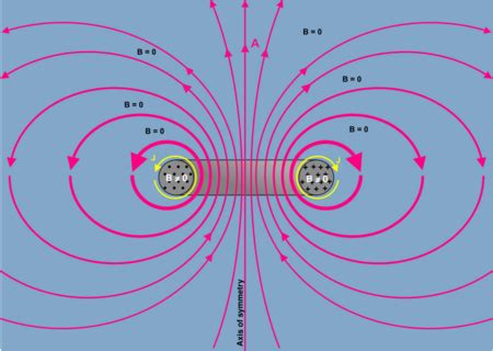 Physics:Magnetic vector potential - HandWiki