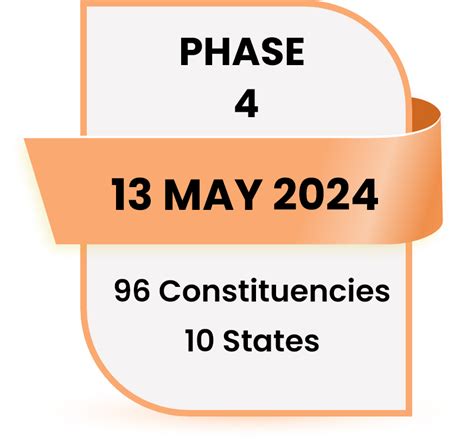 Lok Sabha Elections 2024 Phase 4 Voting Scheduled For May 13 Across 10