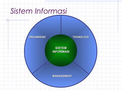 Analisa Dan Perancangan Sistem Informasi 1 Ppt Free Download