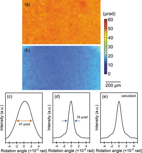 Iucr Rocking Curve Imaging Of High Quality Protein Crystals By Non