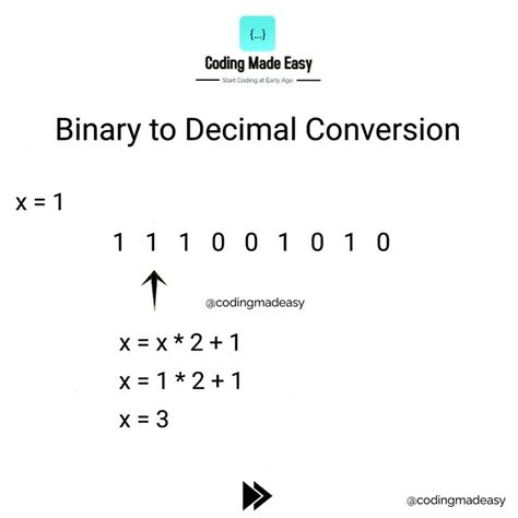 Fastest Method To Convert Binary Number Into Decimal Number Youtube