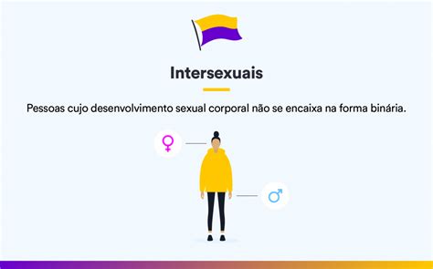 Saiba O Que Significa Cada Letra Da Sigla Lgbtqiapn