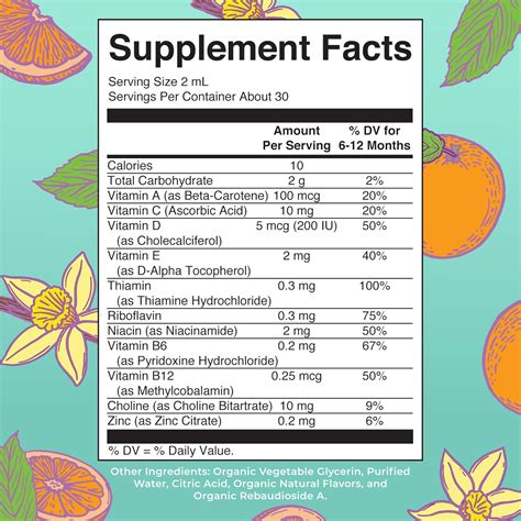 Boost Your Baby's Health: A Review of MaryRuth Organics Multivitamin Drops