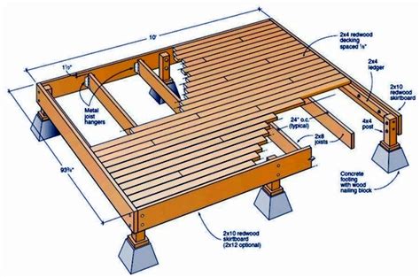 Build Patio Itself You Have A Plan