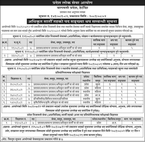 Bagmati Pradesh Lok Sewa Aayog Additional Vacancies For Th Level Officer