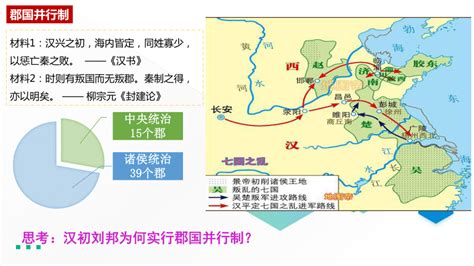 第4课 西汉与东汉——统一多民族封建国家的巩固 课件 21世纪教育网