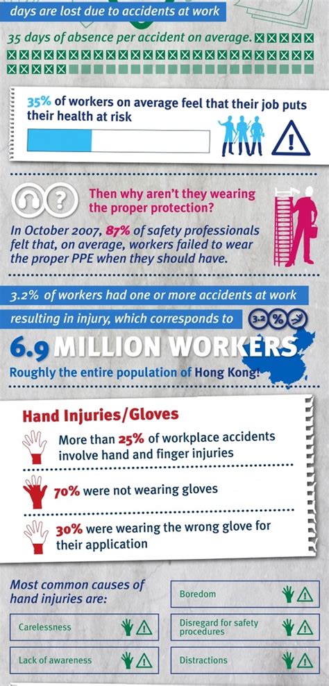 Workplace Safety Infographic | Infographic-Directory.com