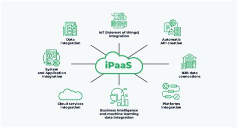 What Is An Ipaas Or Integration Platform As A Service Electroneek