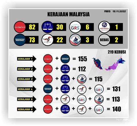 An Election That Solved Nothing Focus Malaysia