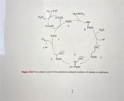 Solved Catalytic Cycle Write Down The Overall Equation Of