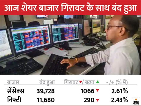 Bse Nse Sensex Today Stock Market Latest Update October 15 Share Market Trade Bse Nifty