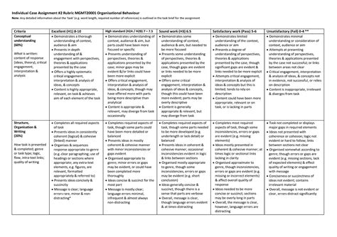 Rubric Warning TT Undefined Function 32 Warning TT