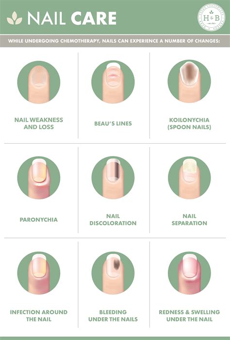 Nail care – Artofit
