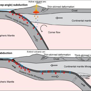 1. Distribution of flat-slab subduction in North and South America. Red ...