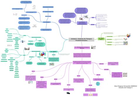 Sistemas De Tiempos Predeterminados 4