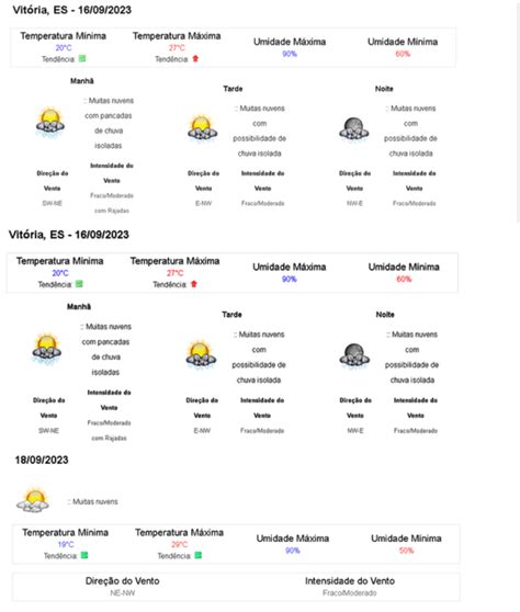 Inmet Prev Trovoadas Chuvas E At Granizo No Es Neste Final De