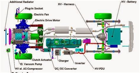 Diagram Of Hybrid Electric Cars