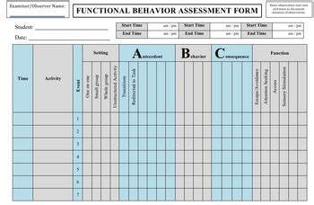 Functional Behavior Assessment Fba Data Form Applied Behavior Analysis