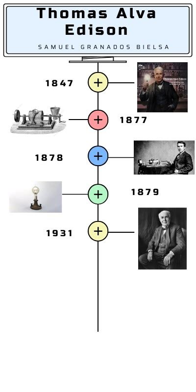 Thomas Alva Edison By Samuel Granados Bielsa