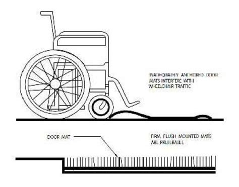 Ada Floor Requirements Viewfloor Co