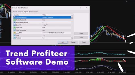 Best Crypto Trading Indicator For Beginners Trend Profiteer Software