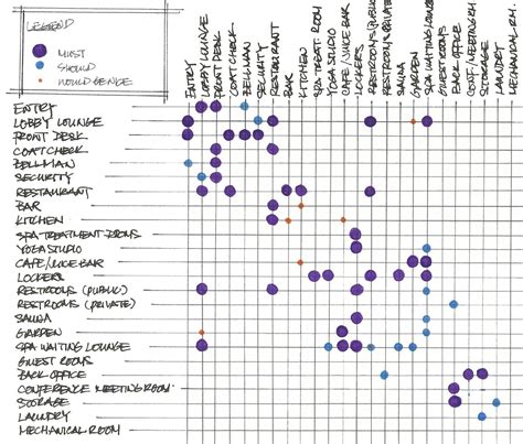 How To Make An Adjacency Matrix Architecture Design Talk