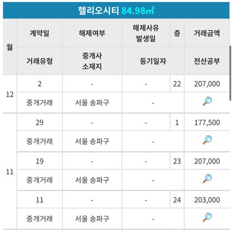 부동산 송파 헬리오시티 제 말이 맞죠 Mlbpark