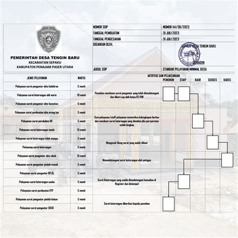 PANDUAN PPID DESA TENGIN BARU