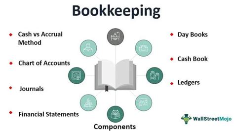 Bookkeeping Meaning Vs Accounting Examples Types