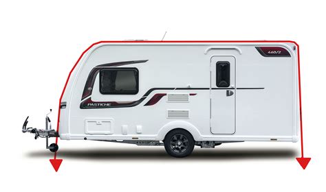 Awning Measuring Guide | Caravan Megastore | Caravan Awnings and