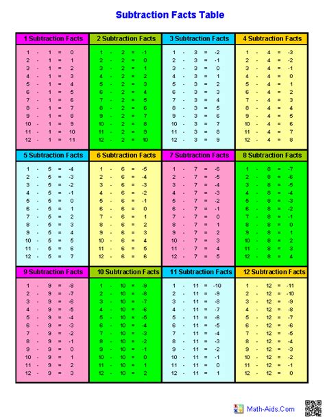 Subtraction Chart Printable Printable Word Searches