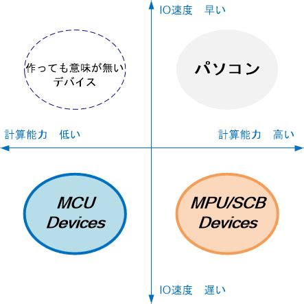 Io Iot Mcu Happytech