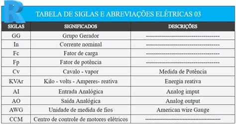 Sigla Elétrica Tabela De Sigla Elétrica Para Iniciantes Na Profissão