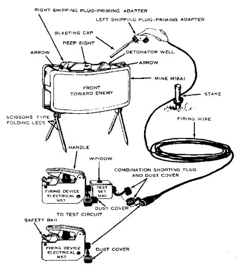 Mine Antipersonnel M18 Claymore United States Of America Usa