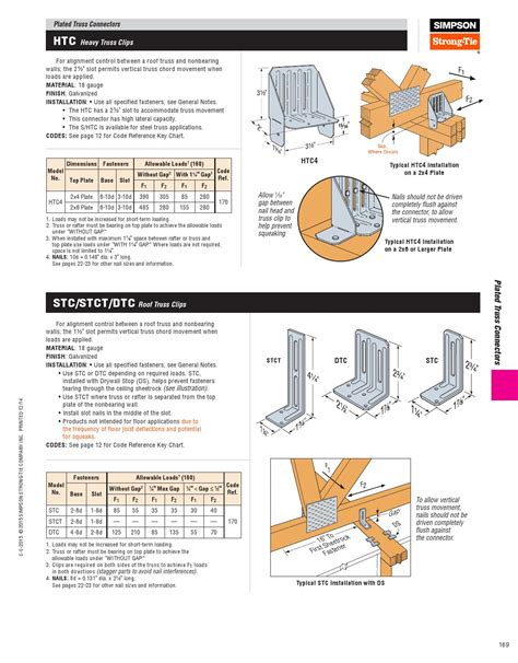 Simpson Strong Tie Connector Guide 2016 By Meeks Lumber And Hardware Issuu