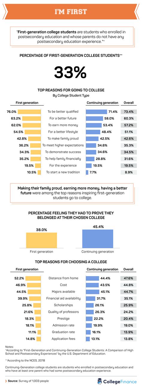 First-Generation College Students - College Finance